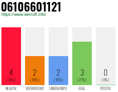 Rufnummer 06106601121 Telefonnummer 06106601121