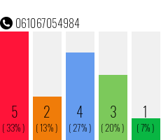 Telefonnummer 061067054984