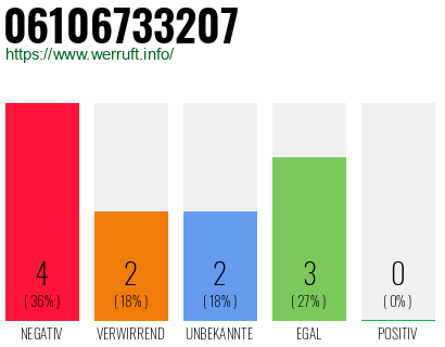 Rufnummer 06106733207 Telefonnummer 06106733207