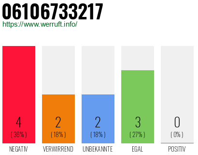 Rufnummer 06106733217 Telefonnummer 06106733217