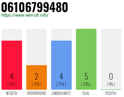 Rufnummer 06106799480 Telefonnummer 06106799480