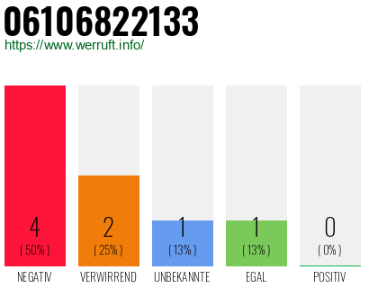 Rufnummer 06106822133 Telefonnummer 06106822133