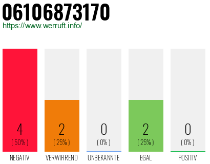 Rufnummer 06106873170 Telefonnummer 06106873170