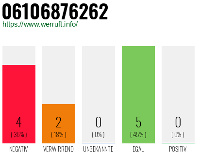 Rufnummer 06106876262 Telefonnummer 06106876262