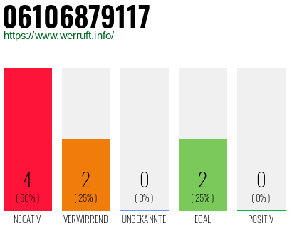 Rufnummer 06106879117 Telefonnummer 06106879117