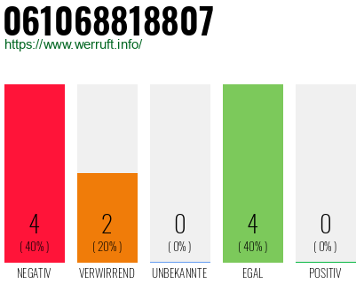 Rufnummer 061068818807 Telefonnummer 061068818807