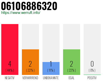 Rufnummer 06106886320 Telefonnummer 06106886320