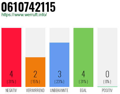 Rufnummer 0610742115 Telefonnummer 0610742115
