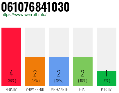 Rufnummer 061076841030 Telefonnummer 061076841030