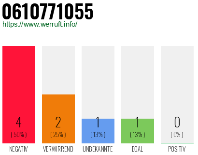 Rufnummer 0610771055 Telefonnummer 0610771055