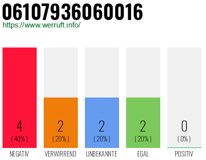 Telefonnummer 06107936060016