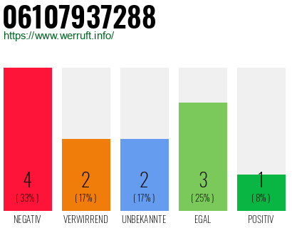 Rufnummer 06107937288 Telefonnummer 06107937288