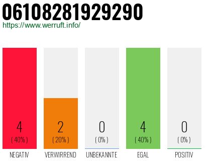 Rufnummer 06108281929290 Telefonnummer 06108281929290