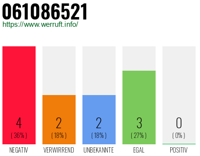 Rufnummer 061086521 Telefonnummer 061086521