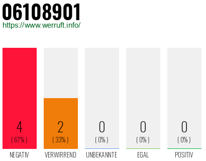Rufnummer 06108901 Telefonnummer 06108901