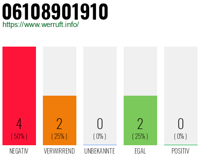 Rufnummer 06108901910 Telefonnummer 06108901910