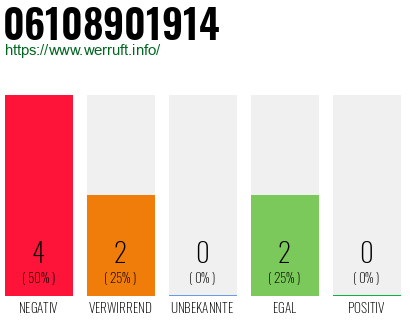 Rufnummer 06108901914 Telefonnummer 06108901914