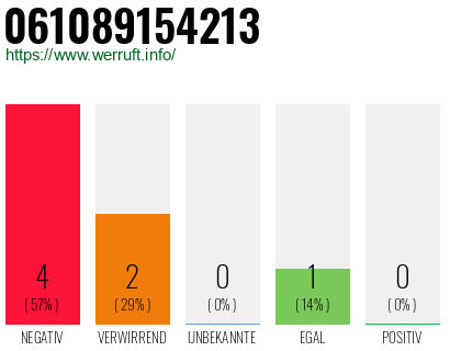 Rufnummer 061089154213 Telefonnummer 061089154213