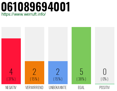 Rufnummer 061089694001 Telefonnummer 061089694001