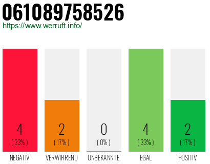 Rufnummer 061089758526 Telefonnummer 061089758526
