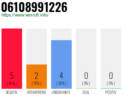 Rufnummer 06108991226 Telefonnummer 06108991226