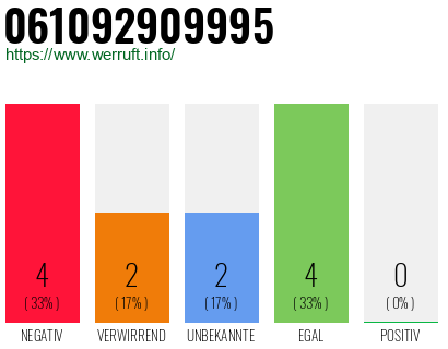 Rufnummer 061092909995 Telefonnummer 061092909995