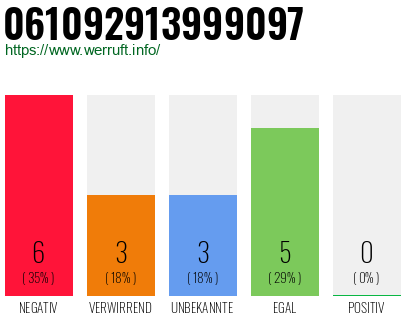Rufnummer 061092913999097 Telefonnummer 061092913999097