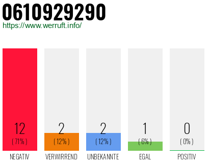 Rufnummer 0610929290 Telefonnummer 0610929290