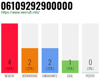 Rufnummer 06109292900000 Telefonnummer 06109292900000