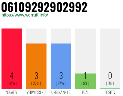 Rufnummer 06109292902992 Telefonnummer 06109292902992