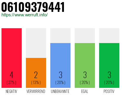 Rufnummer 06109379441 Telefonnummer 06109379441