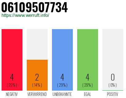 Rufnummer 06109507734 Telefonnummer 06109507734