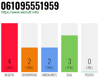 Rufnummer 061095551959 Telefonnummer 061095551959