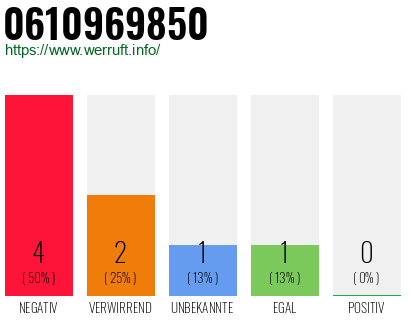 Rufnummer 0610969850 Telefonnummer 0610969850