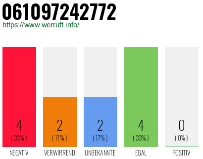 Rufnummer 061097242772 Telefonnummer 061097242772