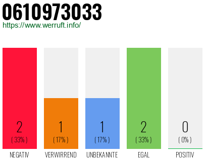 Telefonnummer 0610973033