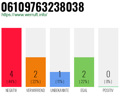Rufnummer 06109763238038 Telefonnummer 06109763238038