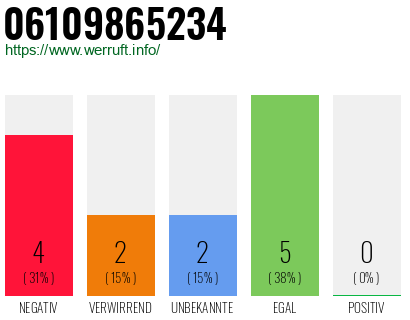 Rufnummer 06109865234 Telefonnummer 06109865234