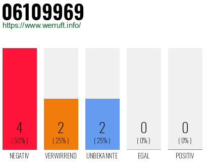 Rufnummer 06109969 Telefonnummer 06109969