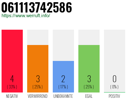Telefonnummer 061113742586
