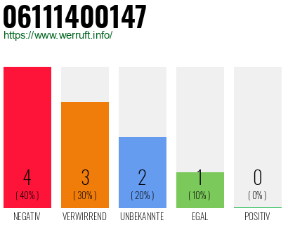 Rufnummer 06111400147 Telefonnummer 06111400147