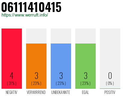 Rufnummer 06111410415 Telefonnummer 06111410415