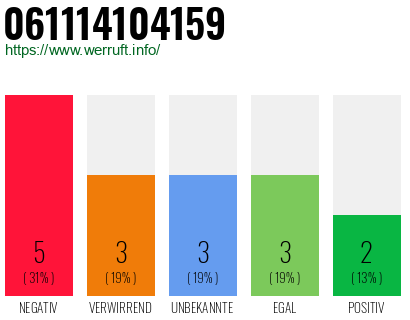 Rufnummer 061114104159 Telefonnummer 061114104159