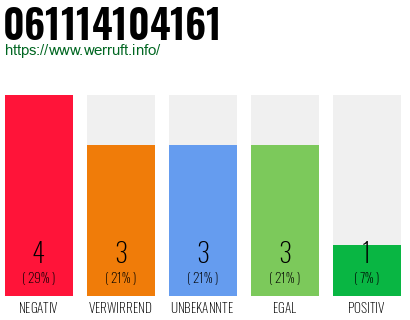 Rufnummer 061114104161 Telefonnummer 061114104161