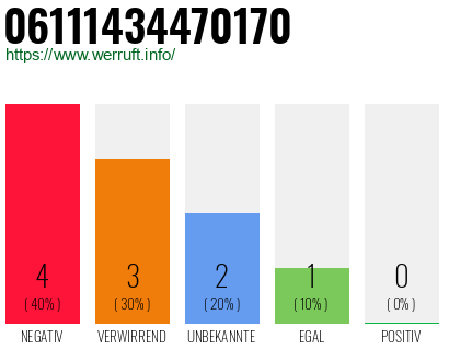 Rufnummer 06111434470170 Telefonnummer 06111434470170