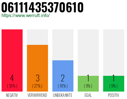 Rufnummer 06111435370610 Telefonnummer 06111435370610
