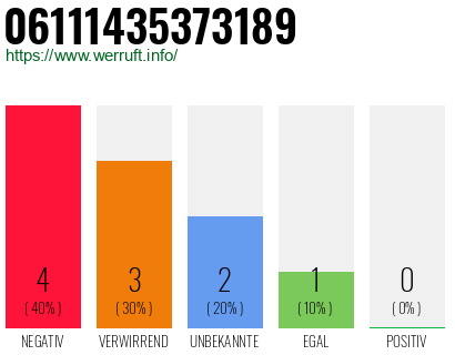 Rufnummer 06111435373189 Telefonnummer 06111435373189