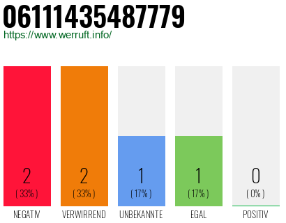 Telefonnummer 06111435487779