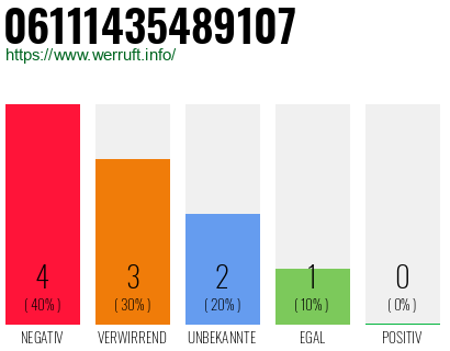 Rufnummer 06111435489107 Telefonnummer 06111435489107