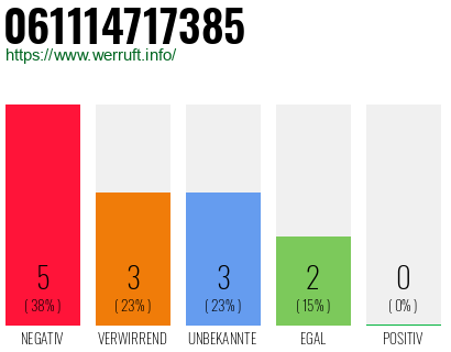 Rufnummer 061114717385 Telefonnummer 061114717385